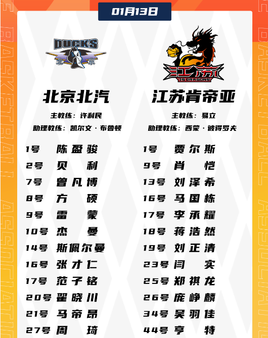 北京双杀送江苏9连败：杰曼28分周琦7+8 庞峥麟21+7