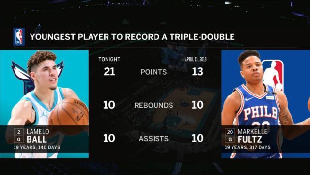 足球即时比分-22+12+11！三球成NBA历史最年轻三双先生 天赋尽显